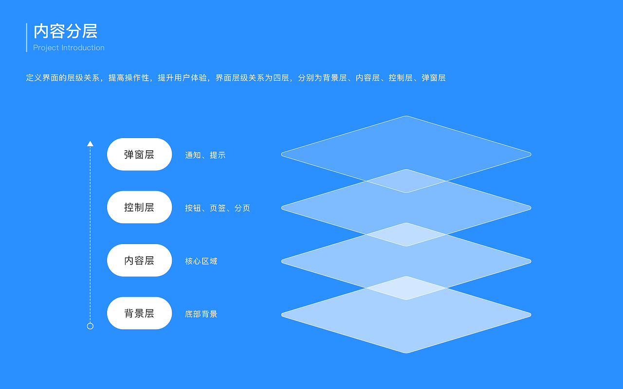 B端-智慧办公管理系统（图ZMzAyNjUxMDg4） - 软件界面 - 站酷设计师黄小慧87原创素材 - 站酷ZCOOL