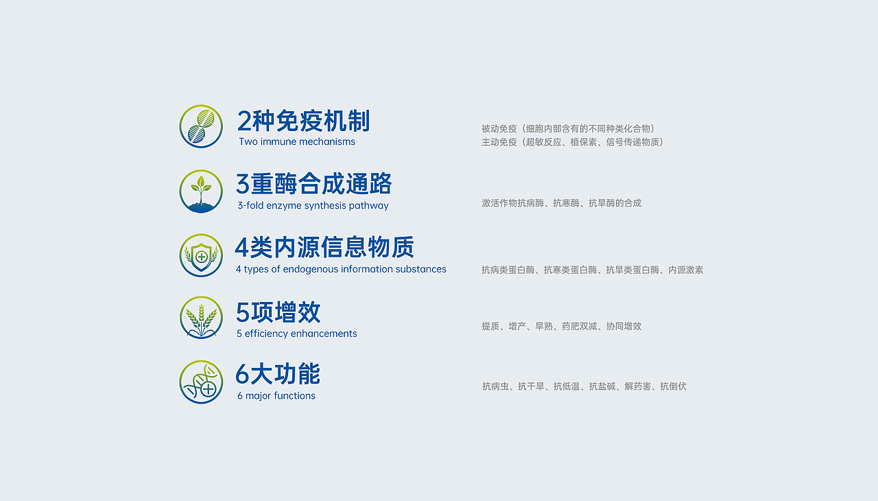 千禾乐——作物疫苗千禾乐 抗病抗逆好处多（图ZMzcwNzc0Mjg4） - IP形象 - 站酷设计师缤策原创素材 - 站酷ZCOOL