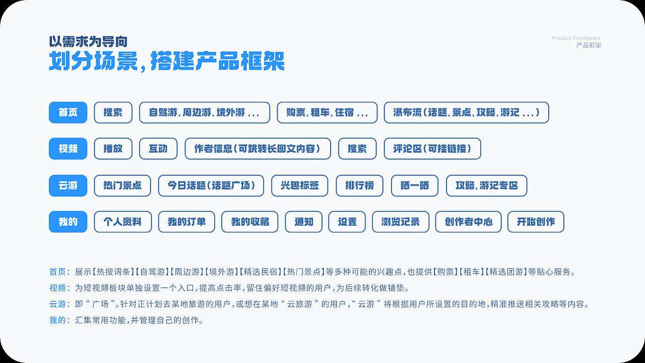 【概念】云游-旅游综合APP&配套CRM后台（图ZMzY1NTkwMTI4） - APP界面 - 站酷设计师心丶已殇原创素材 - 站酷ZCOOL