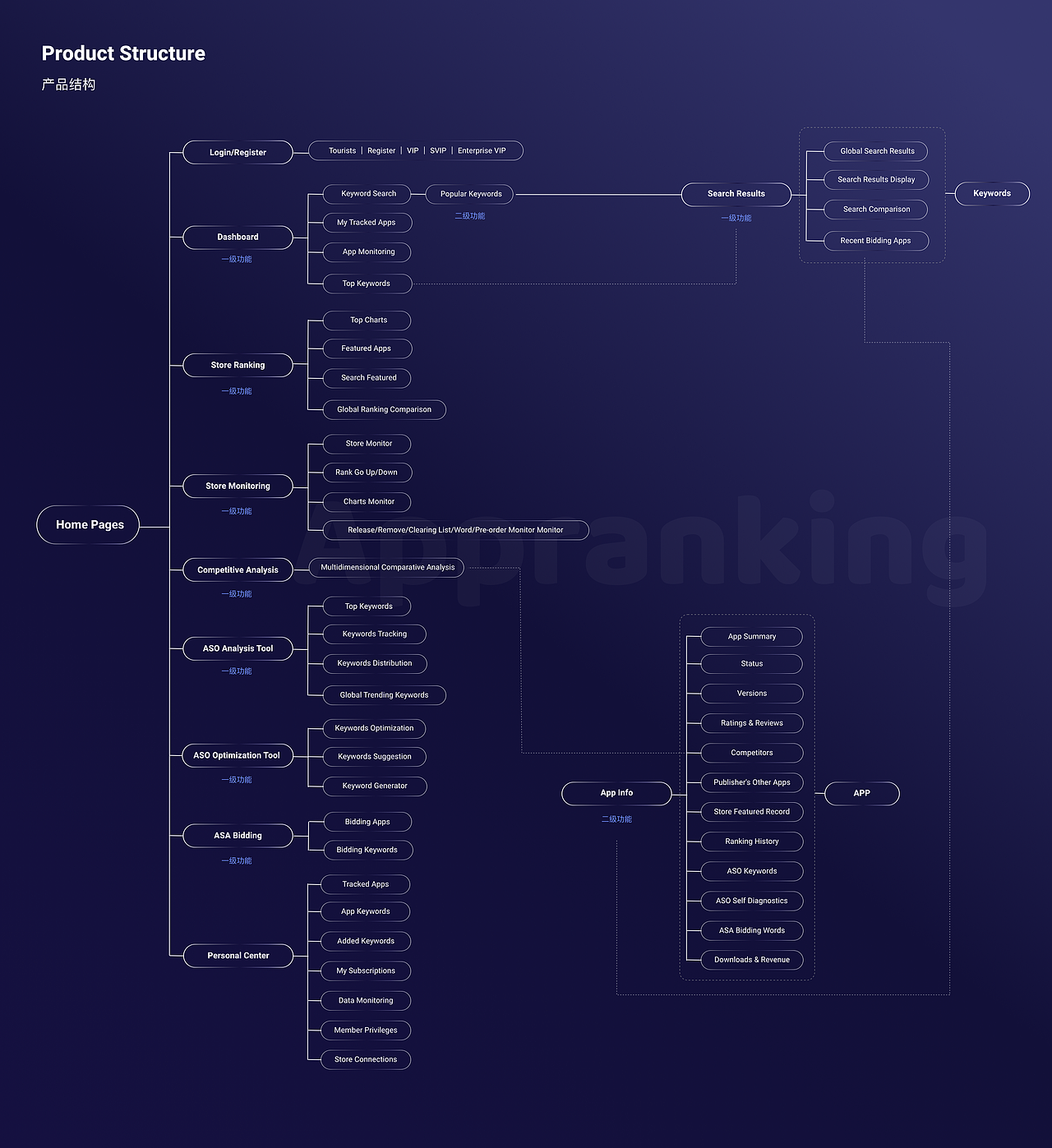 Appranking 大数据平台- B端App数据聚合项目（图ZMjk2NzkwMDc2） - 门户网站 - 站酷设计师Zachary0825原创素材 - 站酷ZCOOL