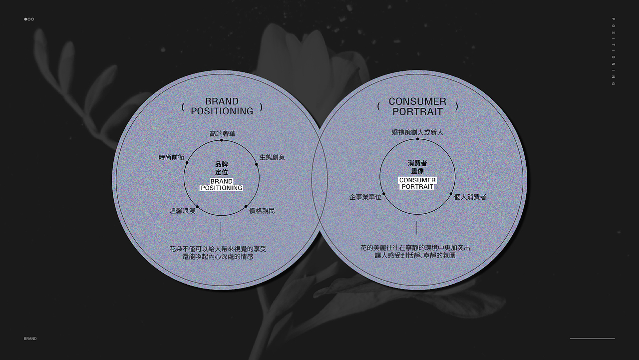 ZHI CHUN 知春丨花艺花店品牌视觉（图ZMzQxMDUxODYw） - 品牌 - 站酷设计师觅点MESPOT原创素材 - 站酷ZCOOL