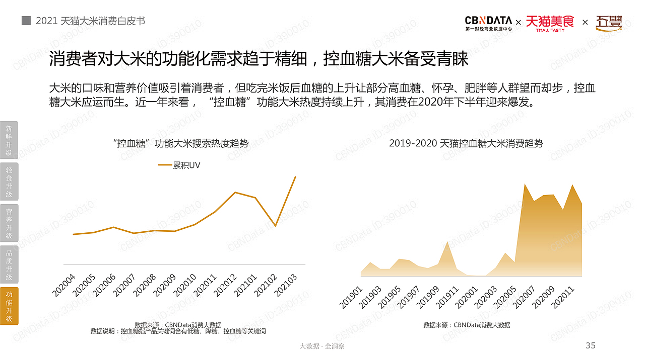 2021年稻本香提案（上半部）（图ZMzIyMjMxNjk2） - 品牌 - 站酷设计师JAYSONWANGdesign原创素材 - 站酷ZCOOL