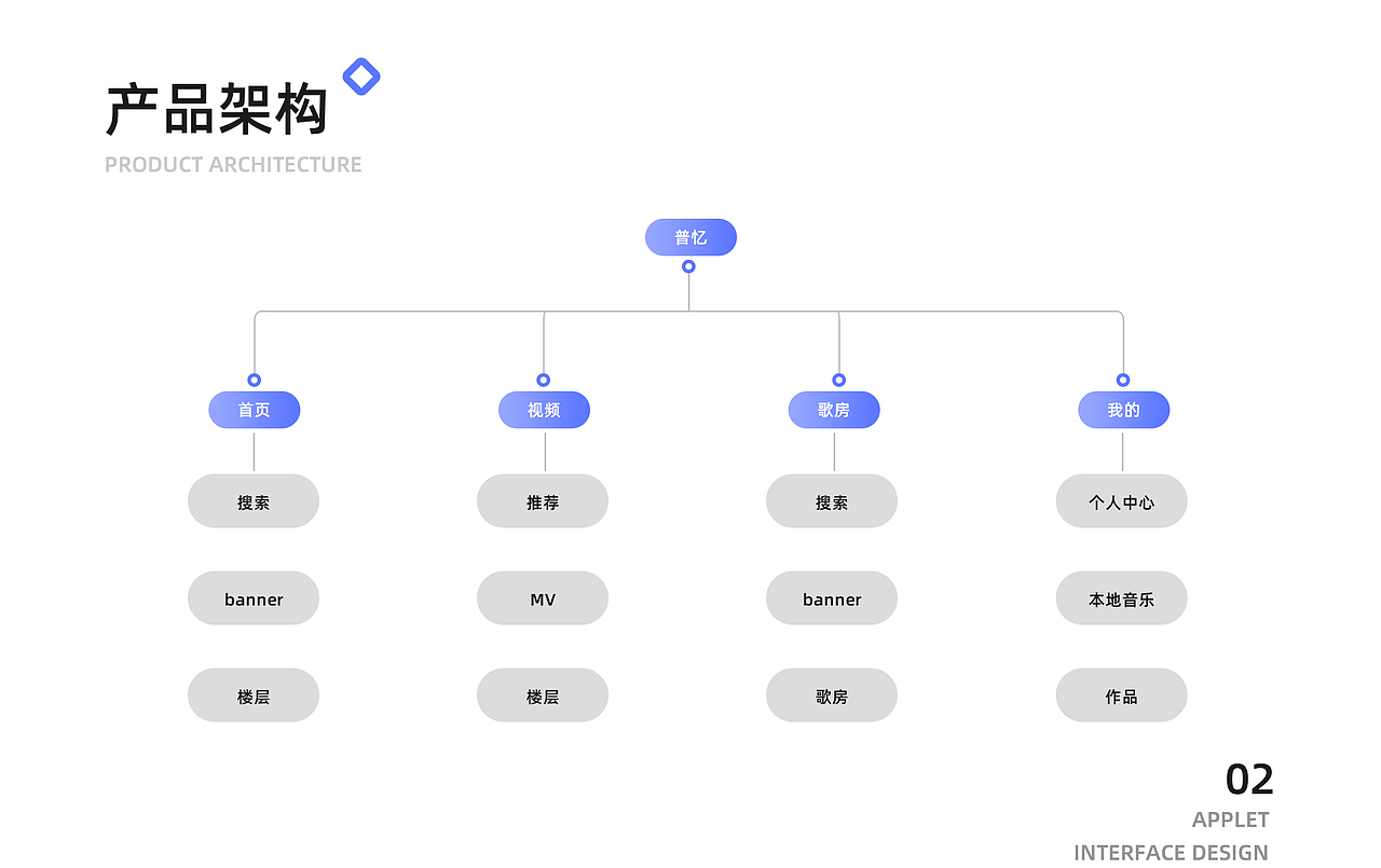 UI作品集（图ZMzAwMjczMzUy） - APP界面 - 站酷设计师F4协会会长原创素材 - 站酷ZCOOL