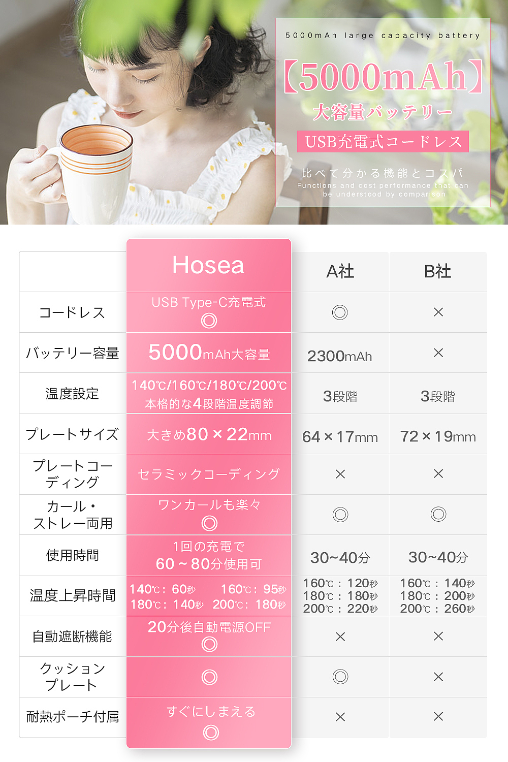 亚马逊(日本站)直板夹产品拍摄主图A+设计