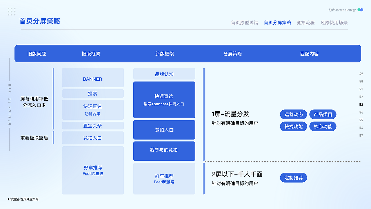 车置宝(车商版)APP-改版（图ZMzQ3MTc1OTky） - APP界面 - 站酷设计师蜗壳儿原创素材 - 站酷ZCOOL