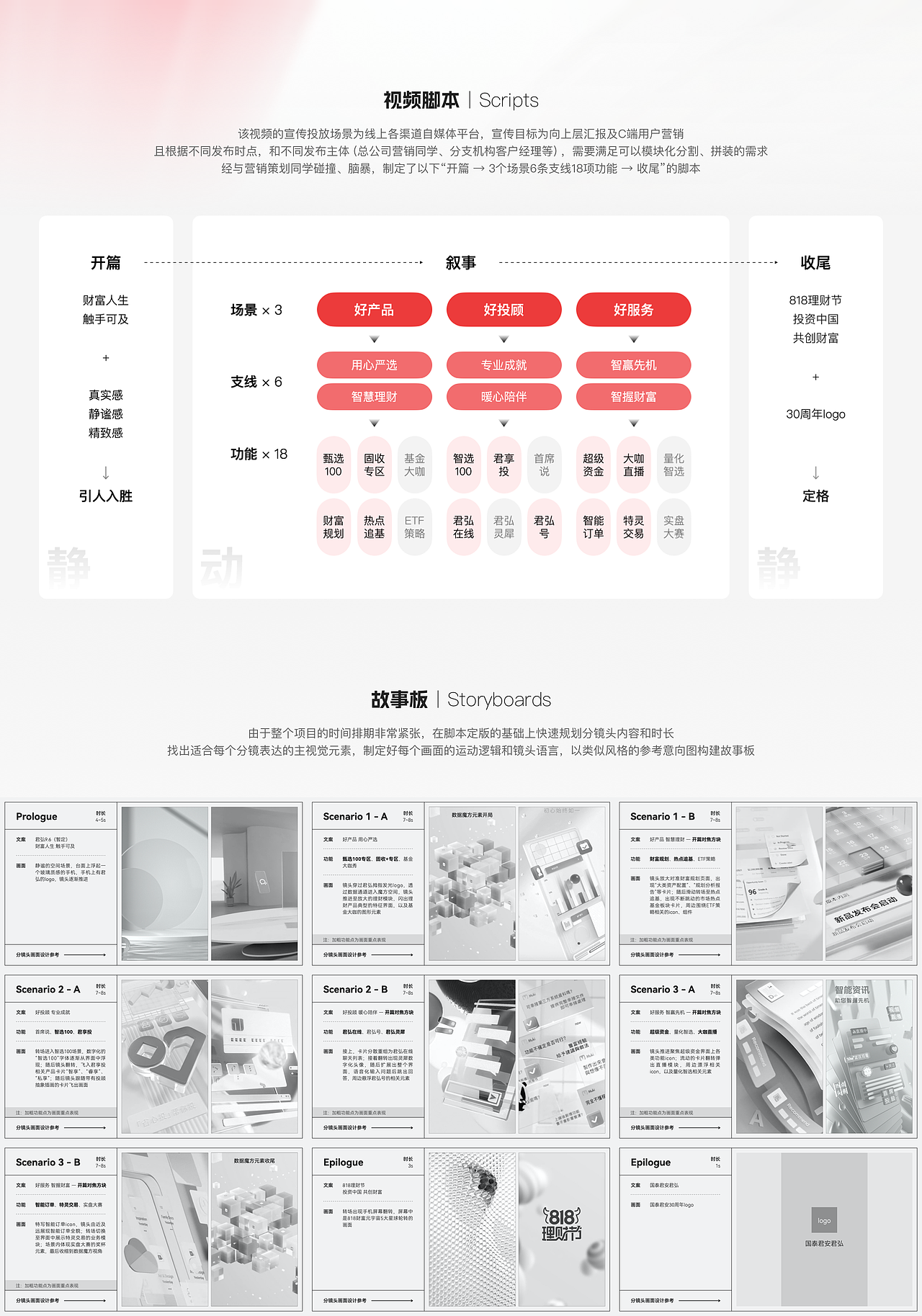 证券App功能改版3D视频