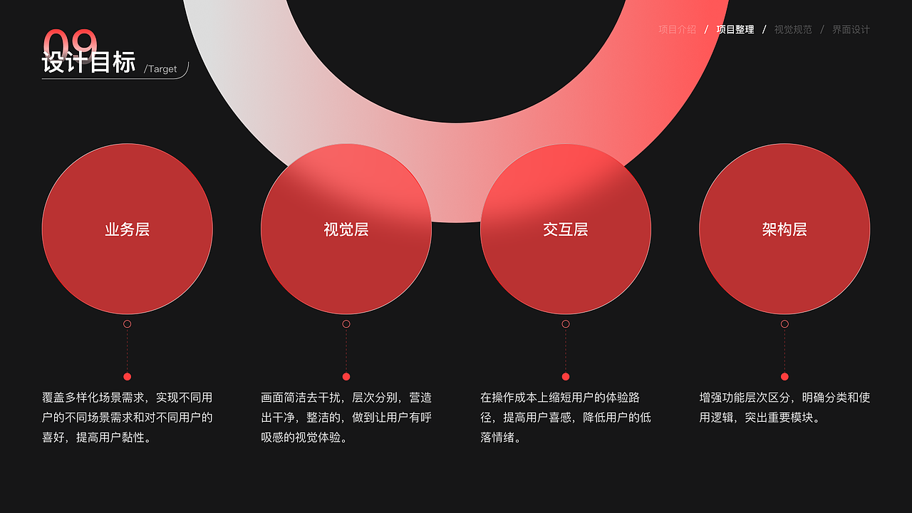 壹伴家居（图ZMzQzMDIzODQw） - APP界面 - 站酷设计师总是刘不住原创素材 - 站酷ZCOOL
