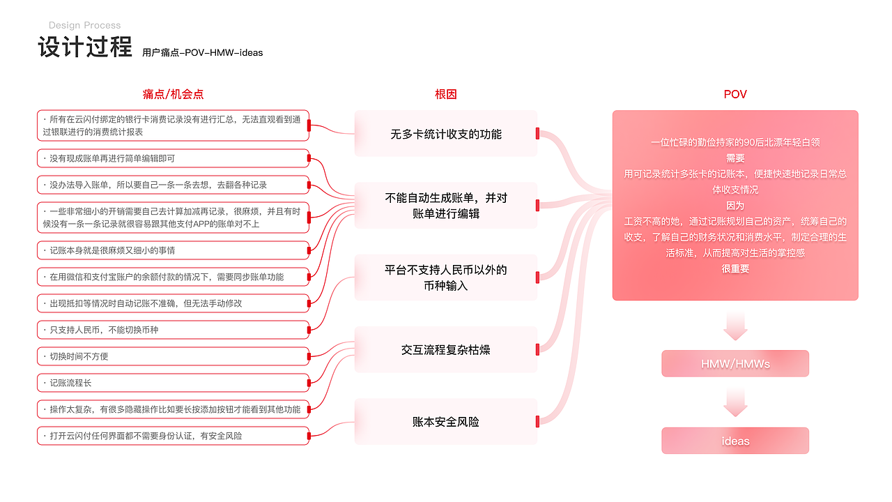 UI/UX-2022年个人作品集（图ZMzM1MjU5NjA4） - 交互/UE - 站酷设计师仙味浪原创素材 - 站酷ZCOOL