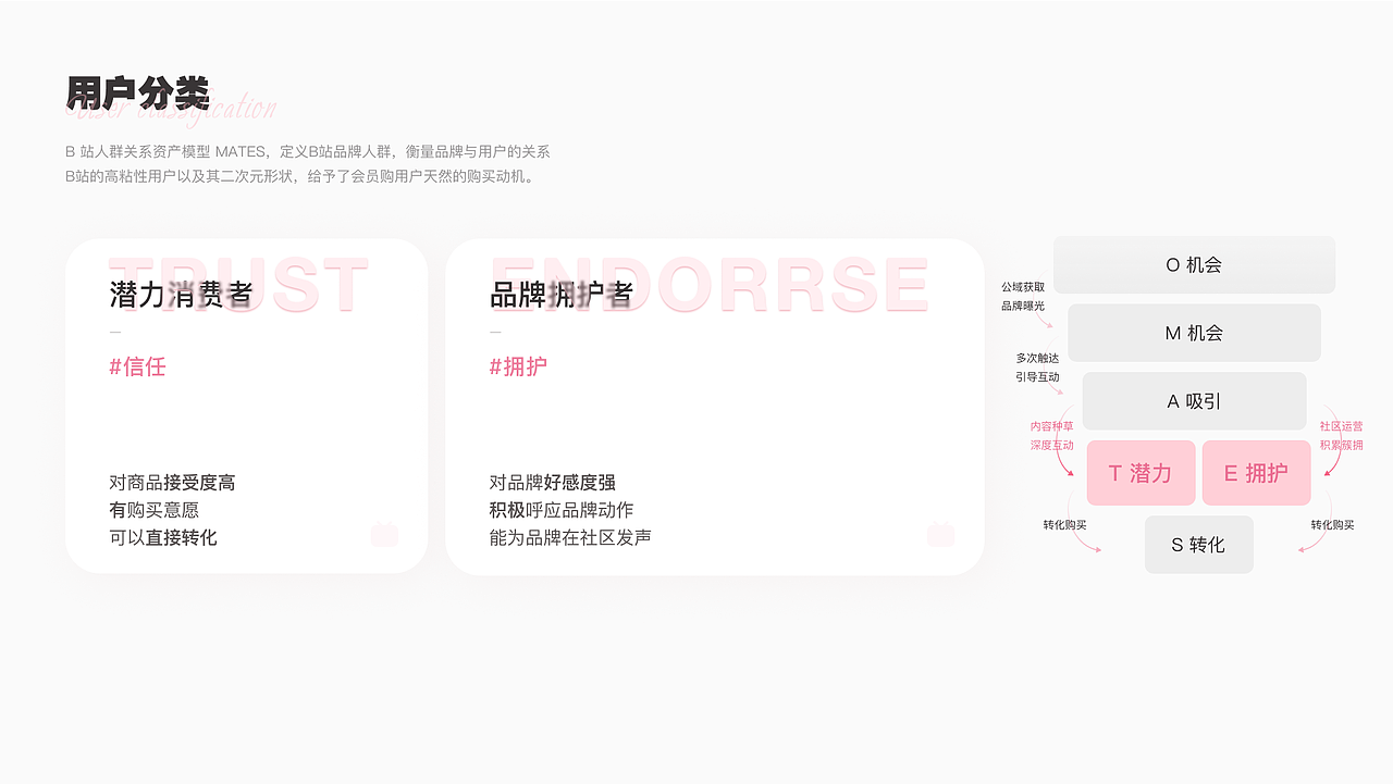 01 | UXUI | App端 | B站会员购方案优化（图ZMzY1MjMxNTE2） - APP界面 - 站酷设计师大山皮一格原创素材 - 站酷ZCOOL