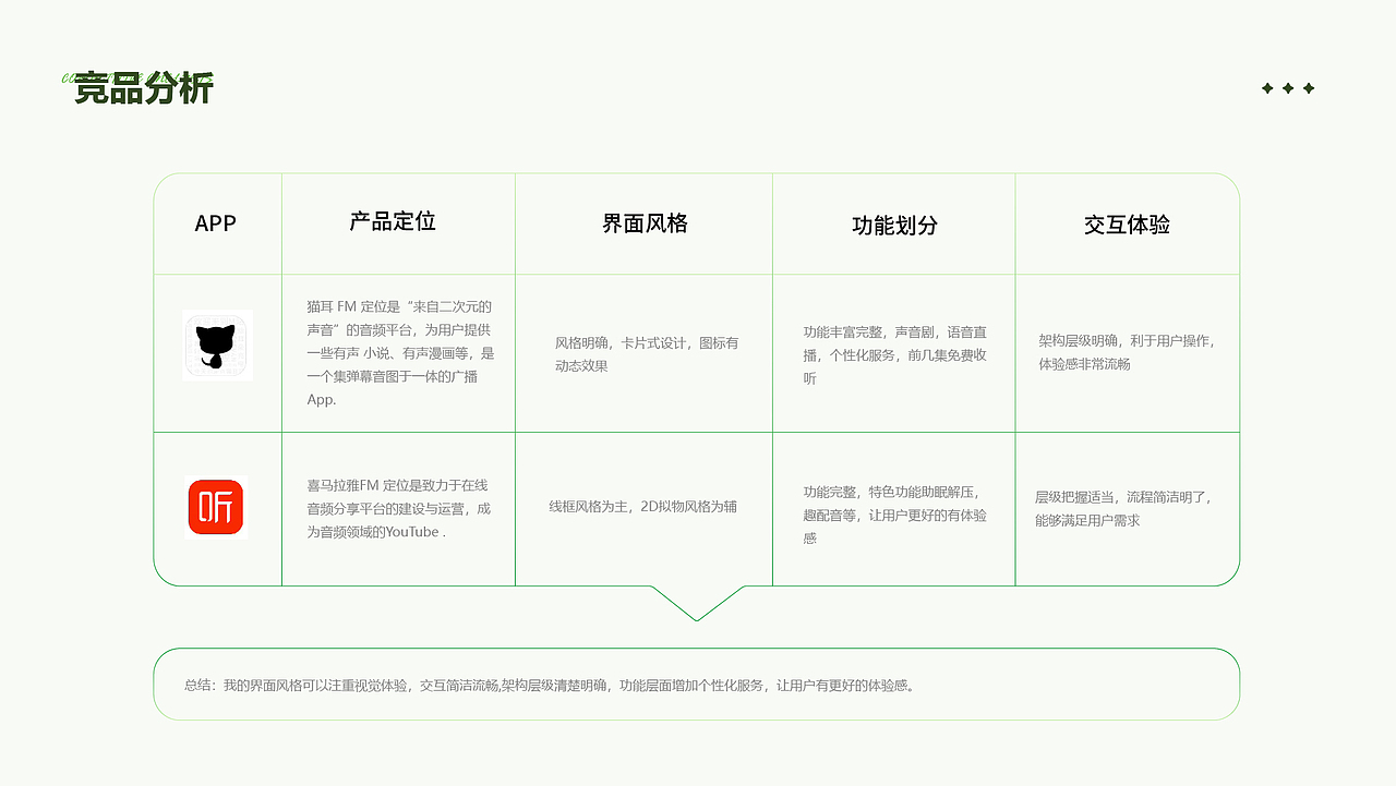 UIzz作品集（图ZMzQ5MDg0Mzky） - APP界面 - 站酷设计师寄语心原创素材 - 站酷ZCOOL