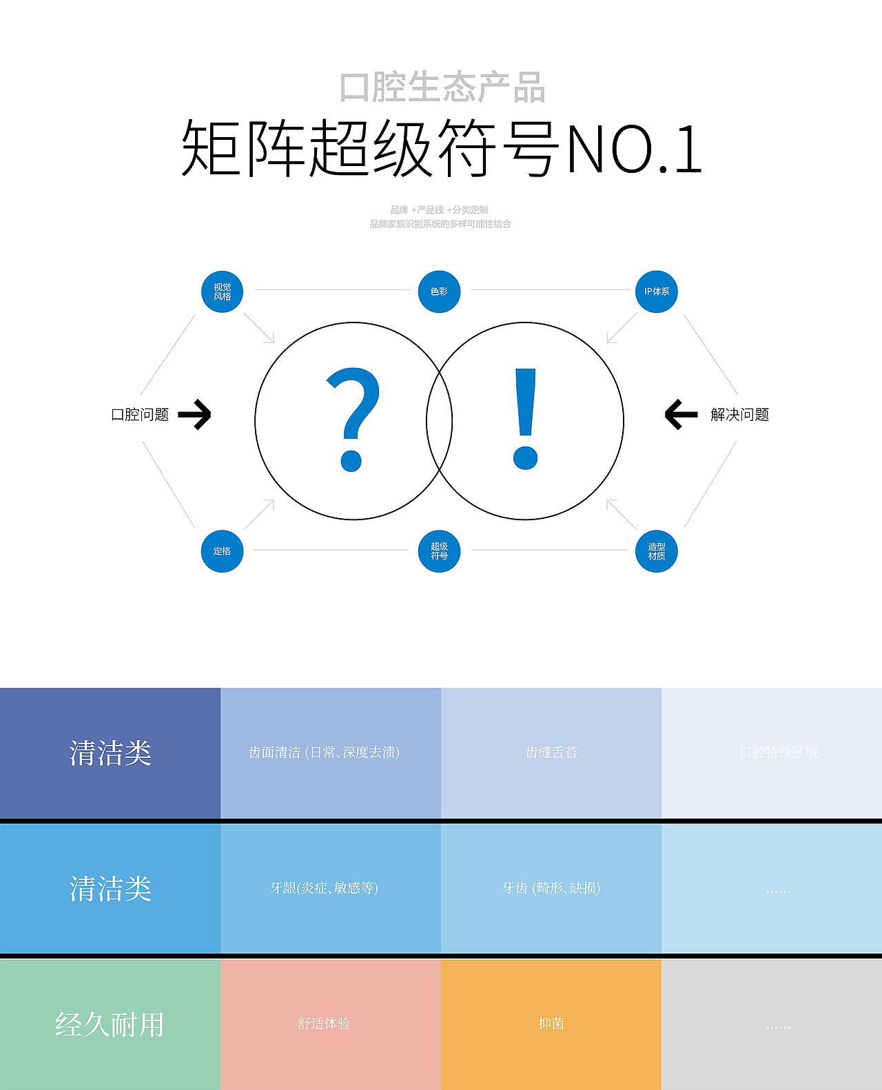 云南白药 × 五颗蛋 | 牙刷包装设计