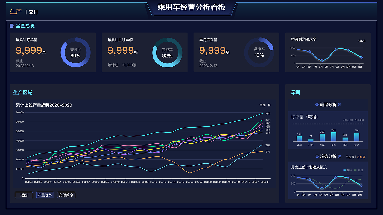 指标看板（图ZMzQ3MzE4NzA4） - 其他UI - 站酷设计师Z70677851原创素材 - 站酷ZCOOL