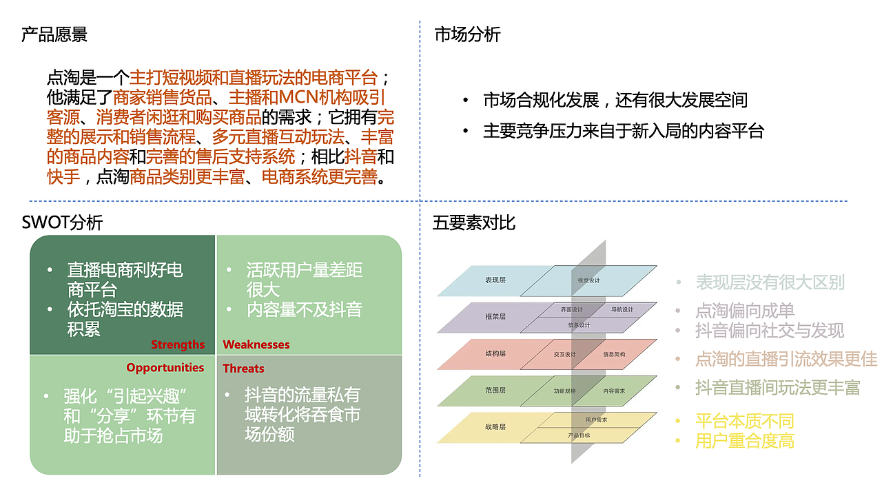 知群x点淘项目实战（图ZMzA2MjgyNTA4） - 文案/策划 - 站酷设计师Z729657011原创素材 - 站酷ZCOOL