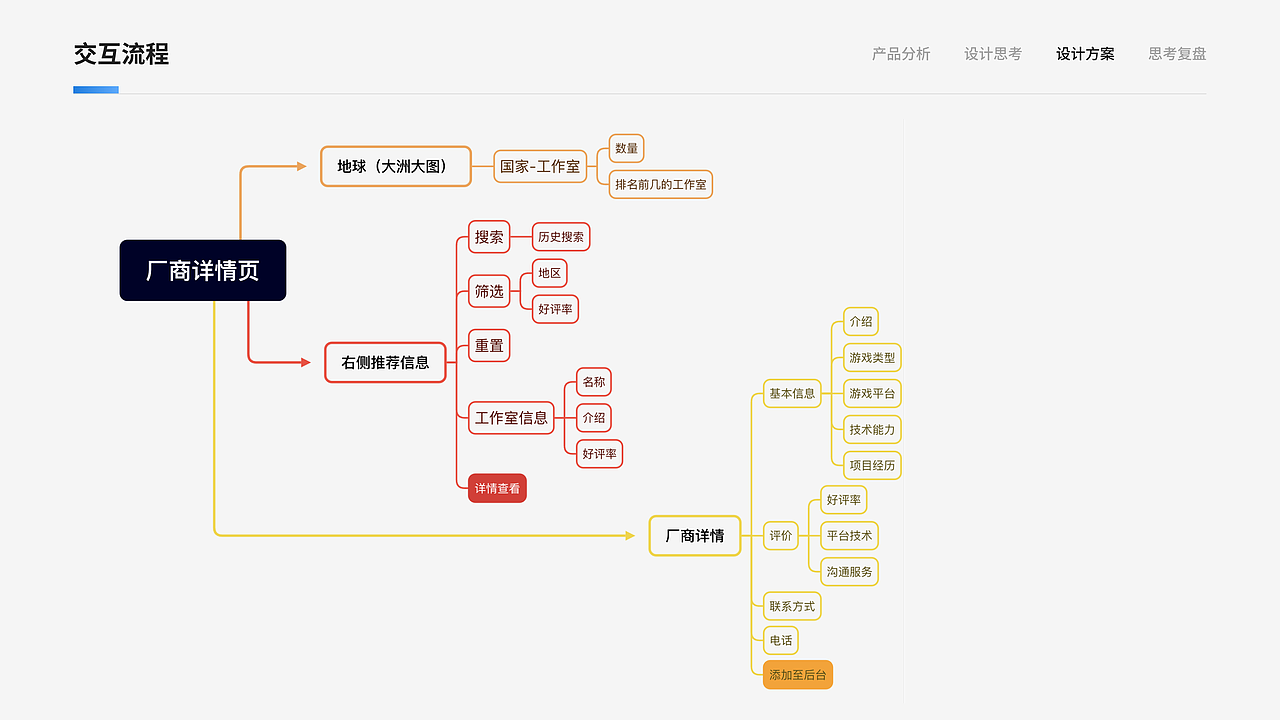 秋招笔试题们（图ZMzU2NjA4MzY0） - 交互/UE - 站酷设计师ermao221原创素材 - 站酷ZCOOL