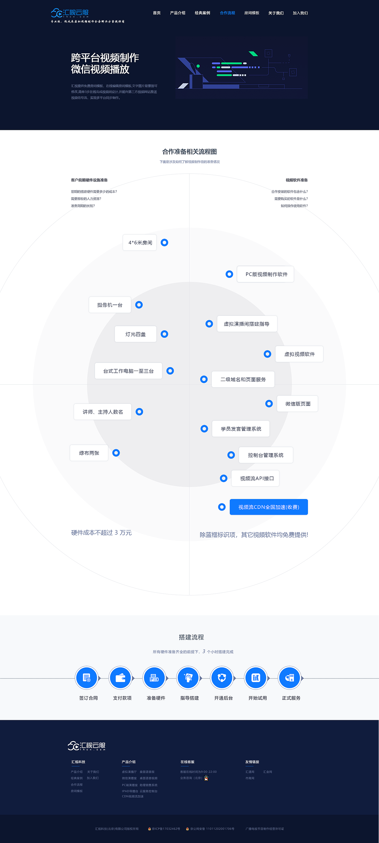 汇视云服企业官网02