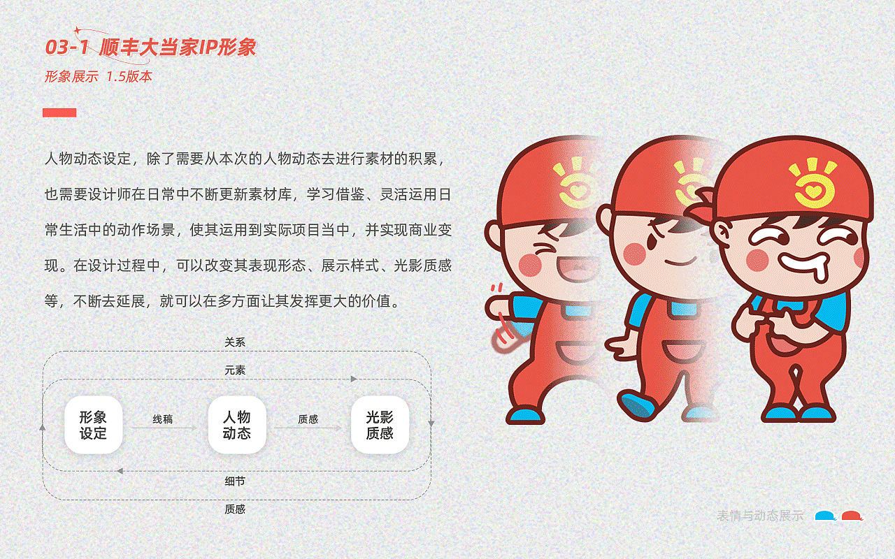 2023 个人作品集