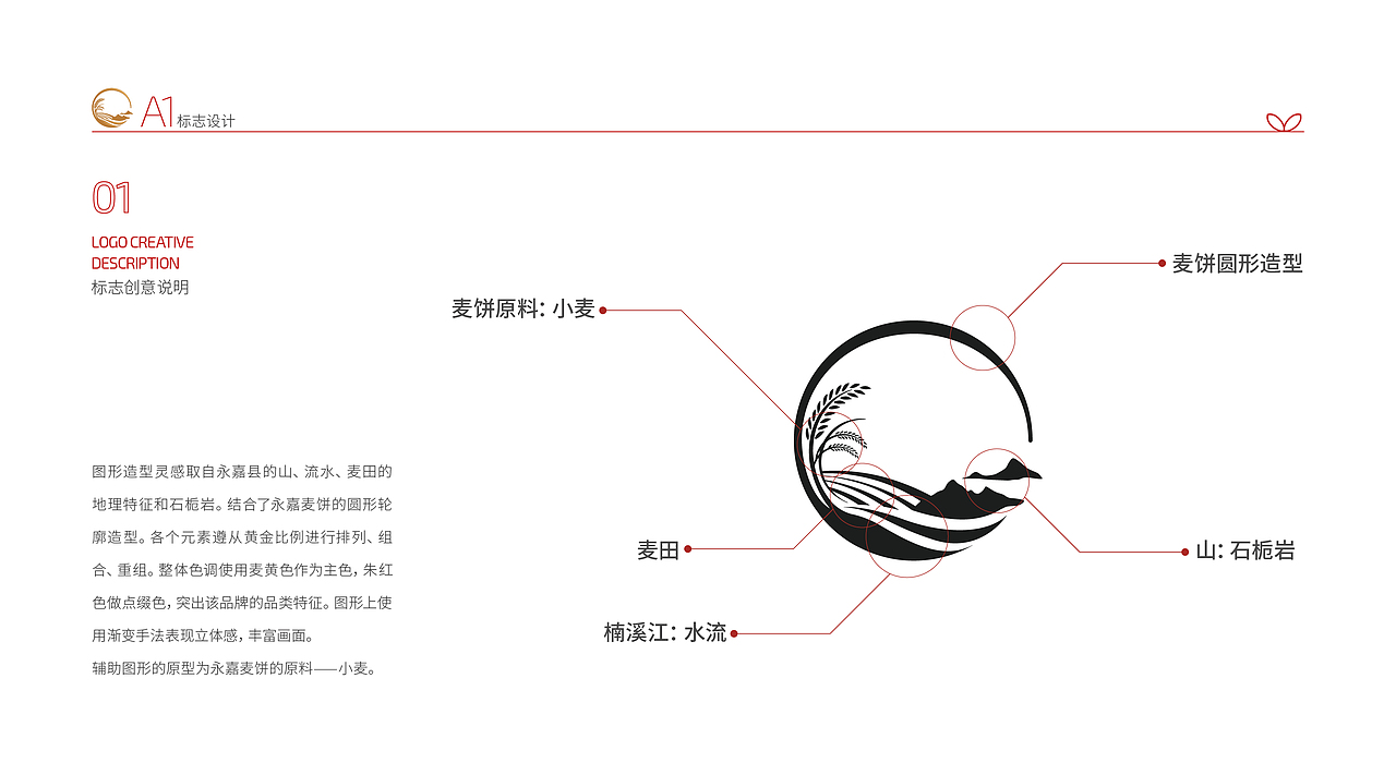 永嘉麦饼 | 区域公用品牌  VI品牌识别系统