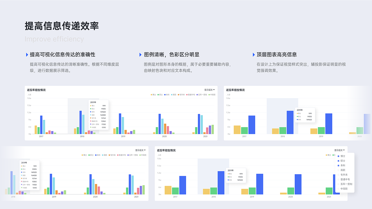 「B端项目」招生计划管理平台