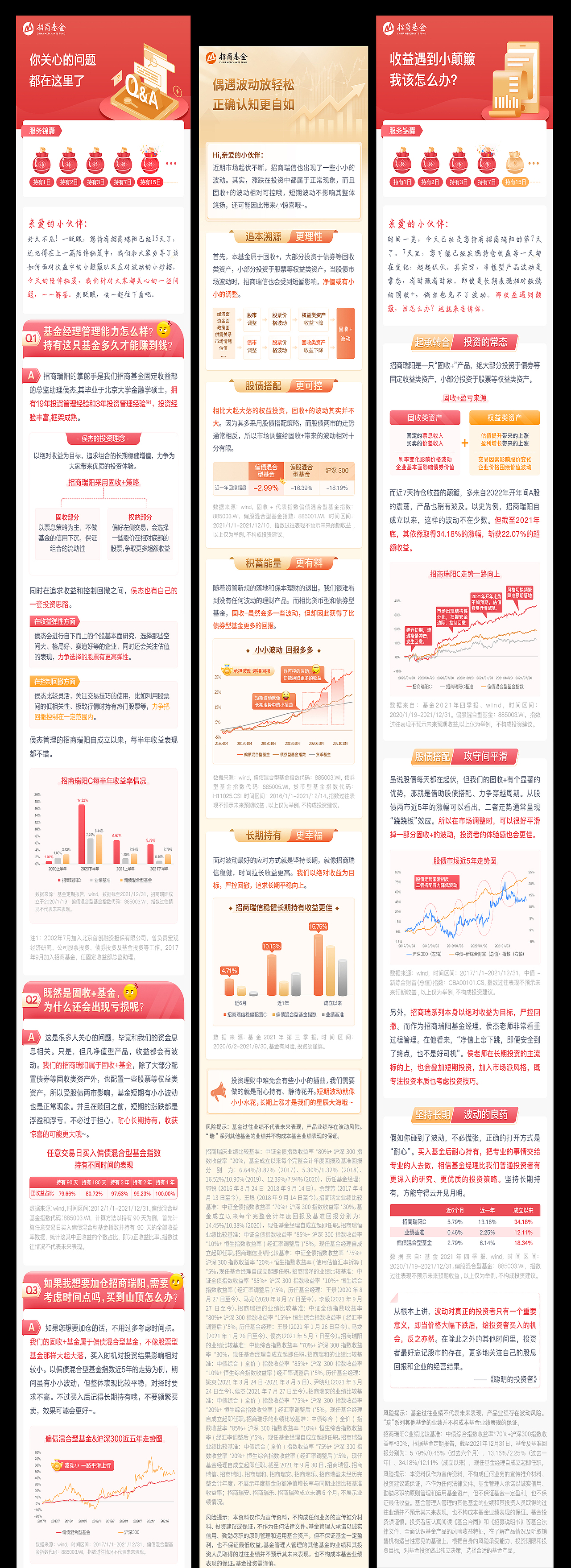 2021~2022部分金融作品