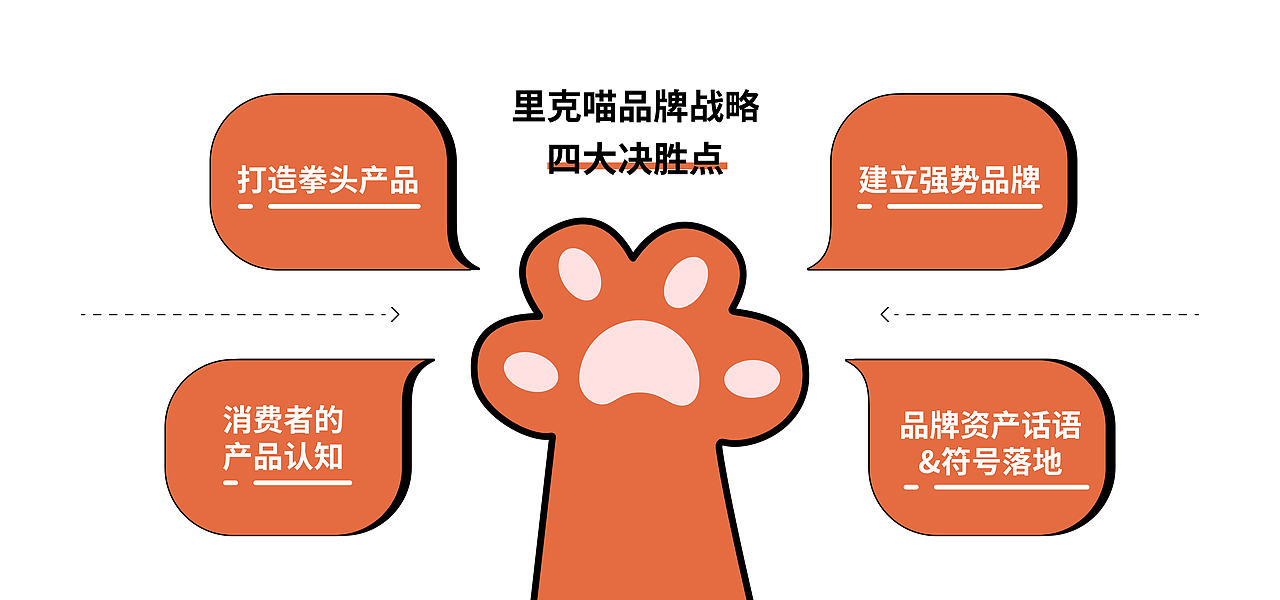 LICMIAO里克喵 │ 猫粮品牌原创案例 品牌 包装设计