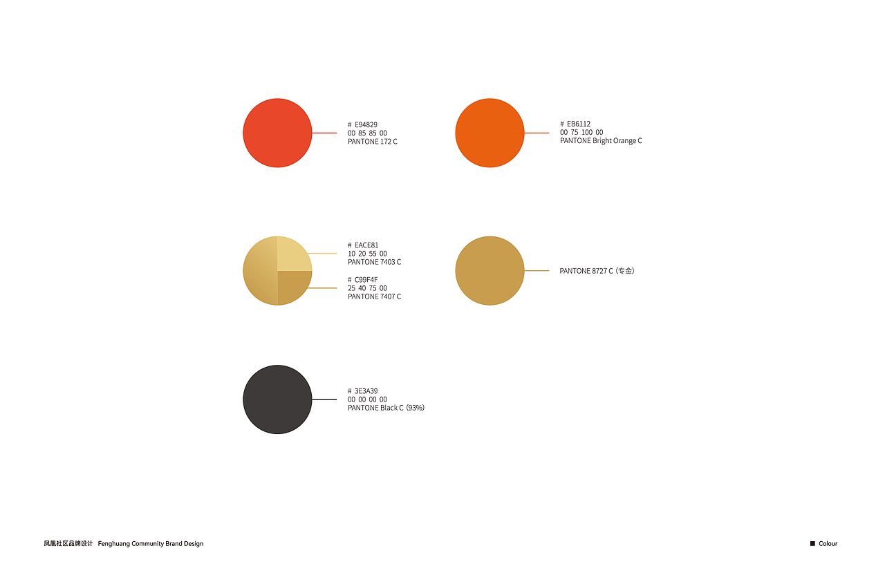 凤凰社区品牌形象