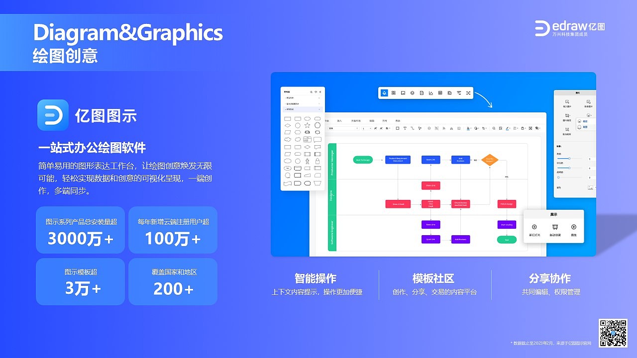 创意软件A股上市公司万兴科技(300624.SZ)
