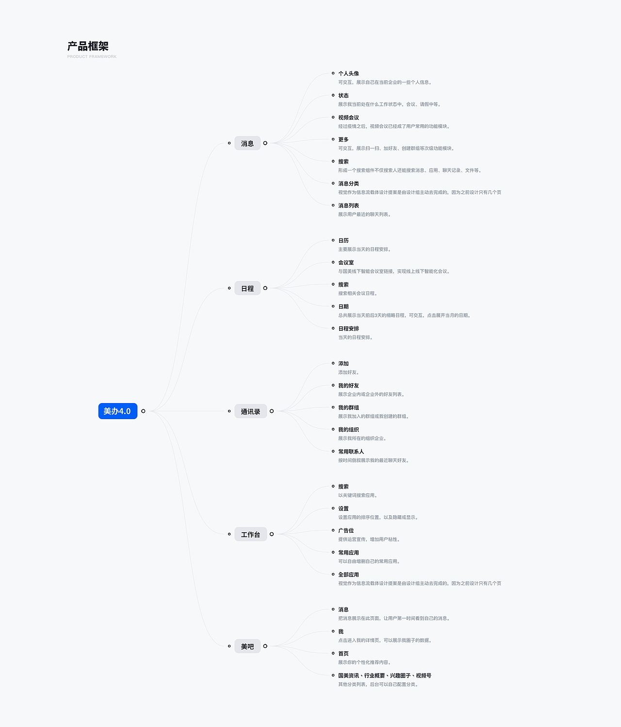 Portfolio_2022.01-06（设计复盘2022上半年）（图ZMzA5MDM1MTg4） - APP界面 - 站酷设计师Slow_Design原创素材 - 站酷ZCOOL
