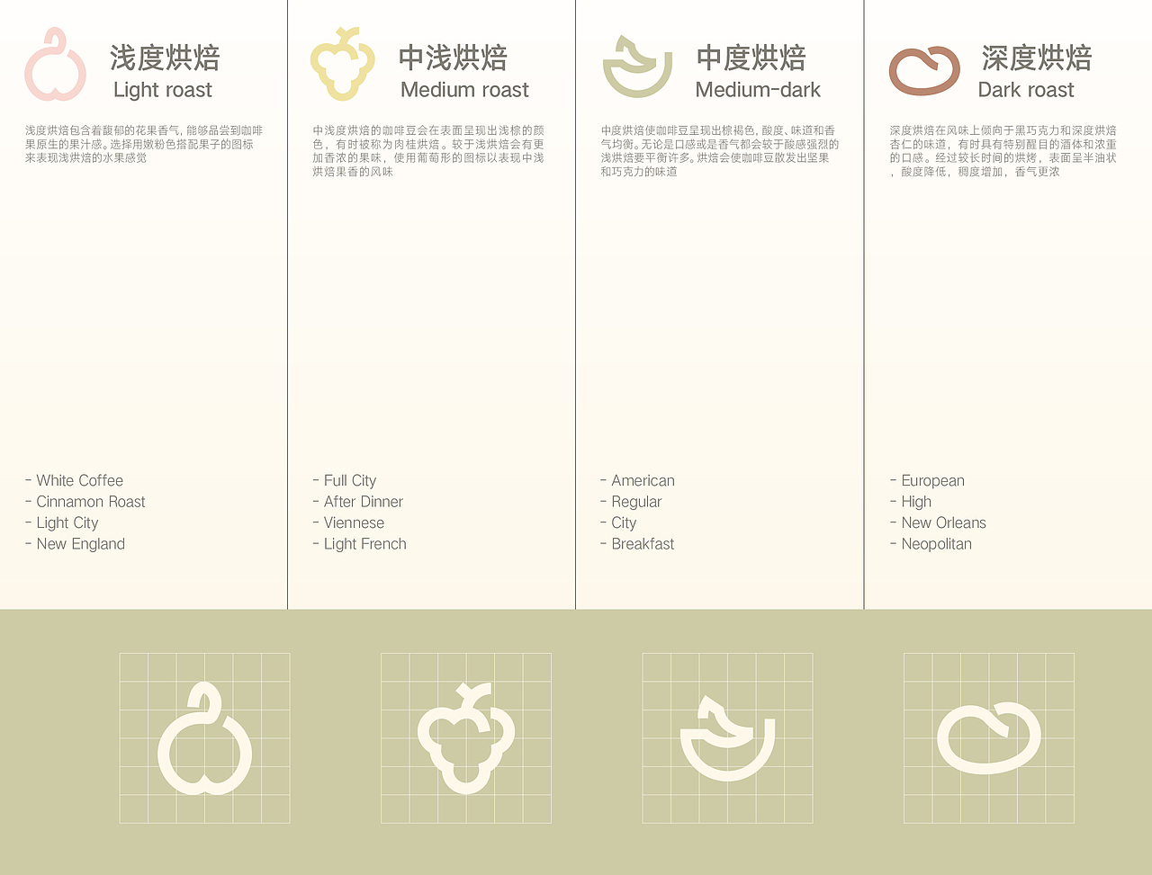 绵羊咖啡 | WHITE SHEEP COFFEE(图ZMzM3MzQwMTcy) - 品牌 - 站酷设计师Ra_Lusyos原创素材 - 站酷ZCOOL
