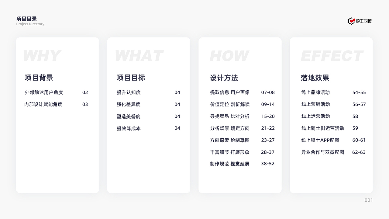 顺丰同城骑士IP形象与组件化系统构建（图ZMzI4NDI5NTky） - 其他UI - 站酷设计师_大呲花_原创素材 - 站酷ZCOOL