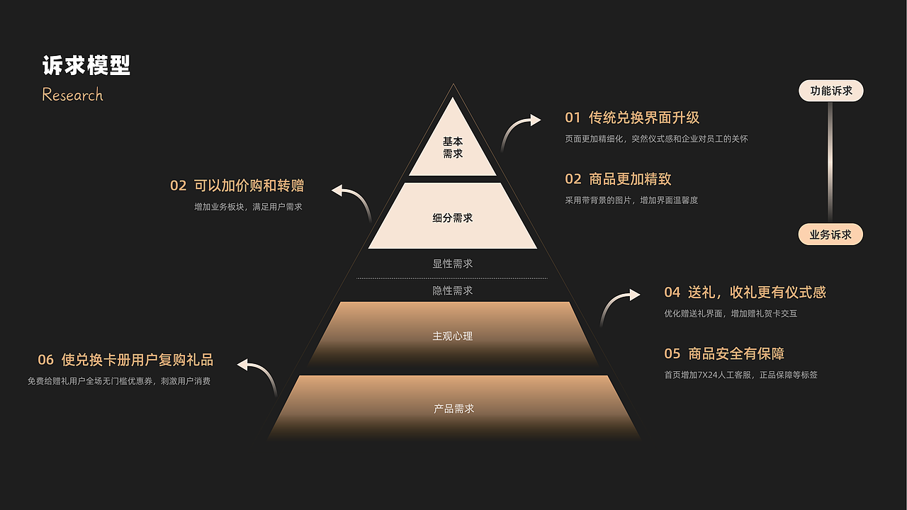 2022UI作品集(求职中)