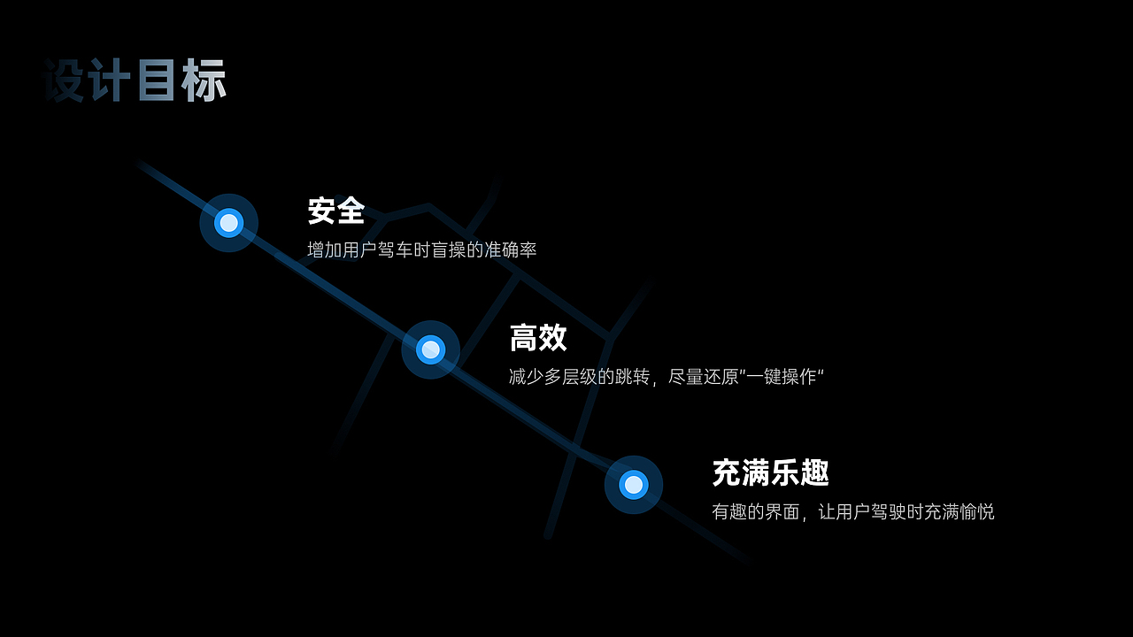 HMI智能座舱概念设计（图ZMzI4ODYzMTM2） - 其他工业/产品 - 站酷设计师I蓥I原创素材 - 站酷ZCOOL