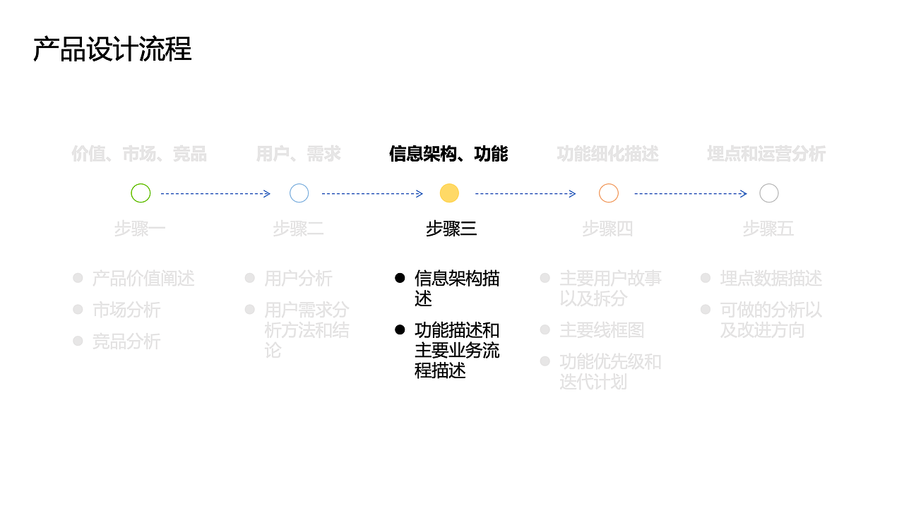 知群x点淘项目实战（图ZMzA2MjgyNTg0） - 文案/策划 - 站酷设计师Z729657011原创素材 - 站酷ZCOOL