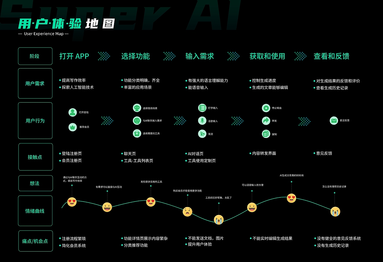 Super AI APP改版设计