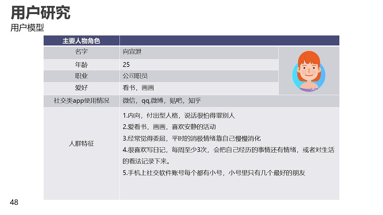 匿名社交产品设计（图ZMzA4NTQ3MTQw） - 交互/UE - 站酷设计师DD吃面包吧原创素材 - 站酷ZCOOL
