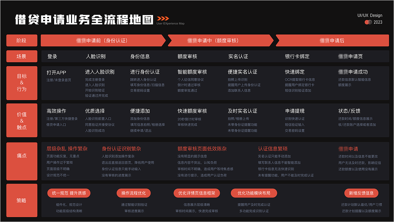 2018年-2024年作品集 | 项目设计（图ZMzYxOTc2MTEy） - APP界面 - 站酷设计师努力再努力的胖喵原创素材 - 站酷ZCOOL