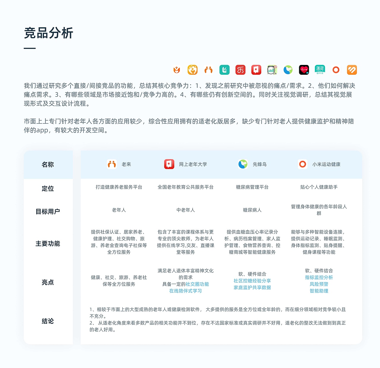 2024作品集之找工作