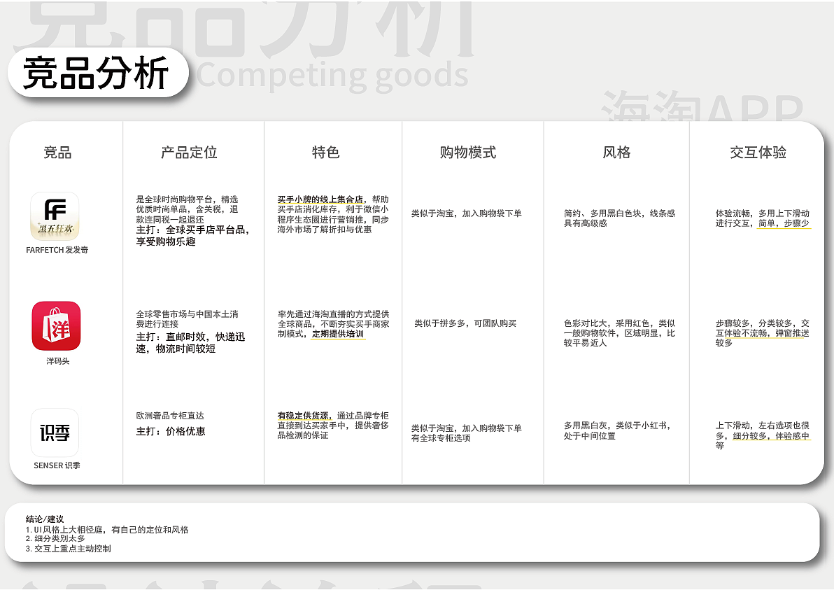UI作品集(应届生求职版)
