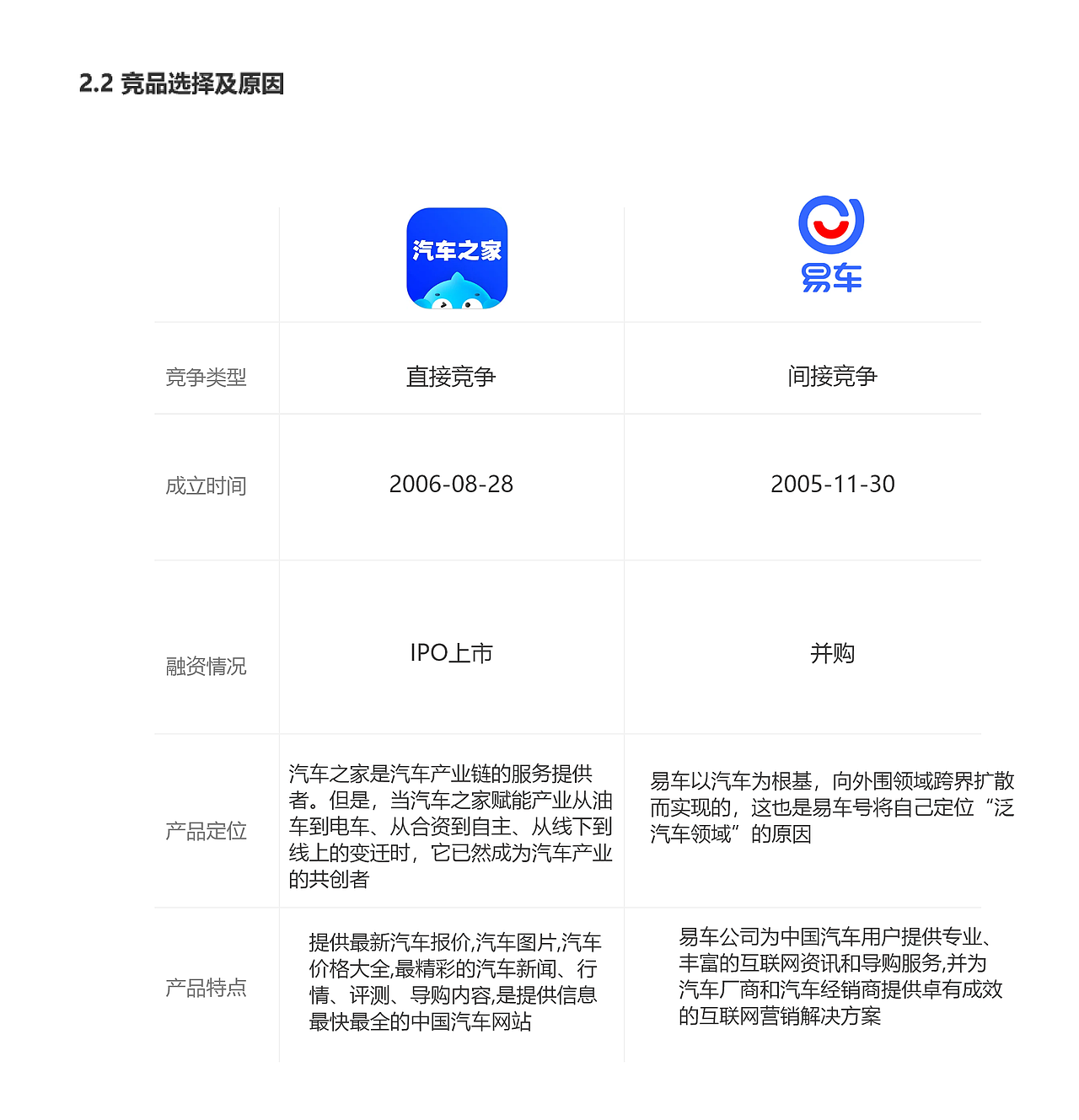 竞品分析（图ZMzA1MDg1NDA0） - 软件界面 - 站酷设计师六六在厕所原创素材 - 站酷ZCOOL