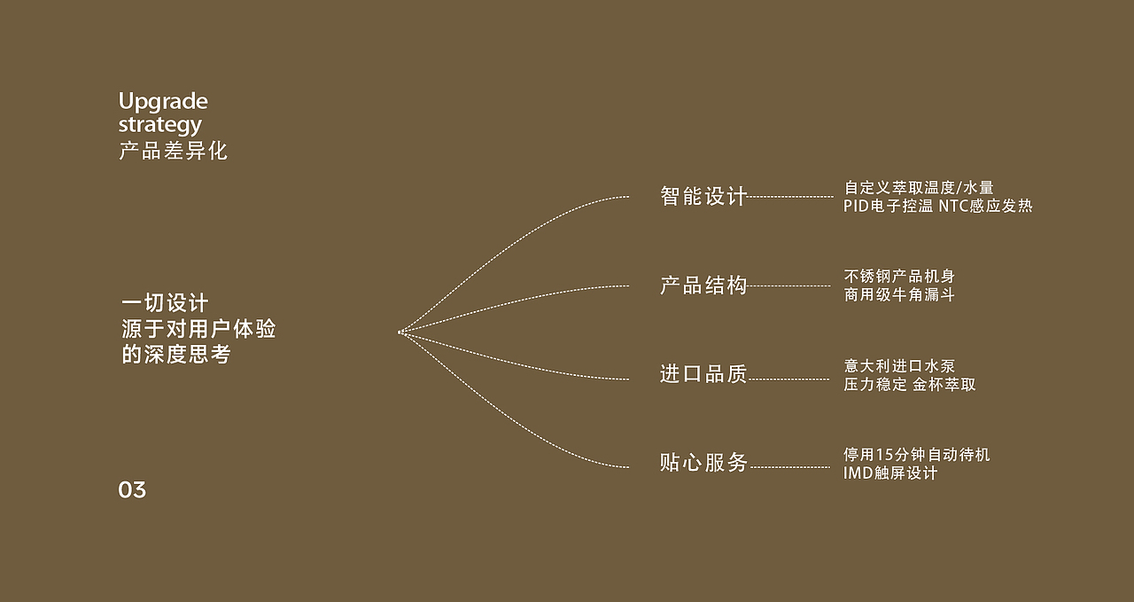 Tuni突尼意式咖啡机品牌策划摄影 | 东莞锐图摄影（图ZMzY5MTIzNzYw） - 产品摄影 - 站酷设计师东莞锐图摄影原创素材 - 站酷ZCOOL