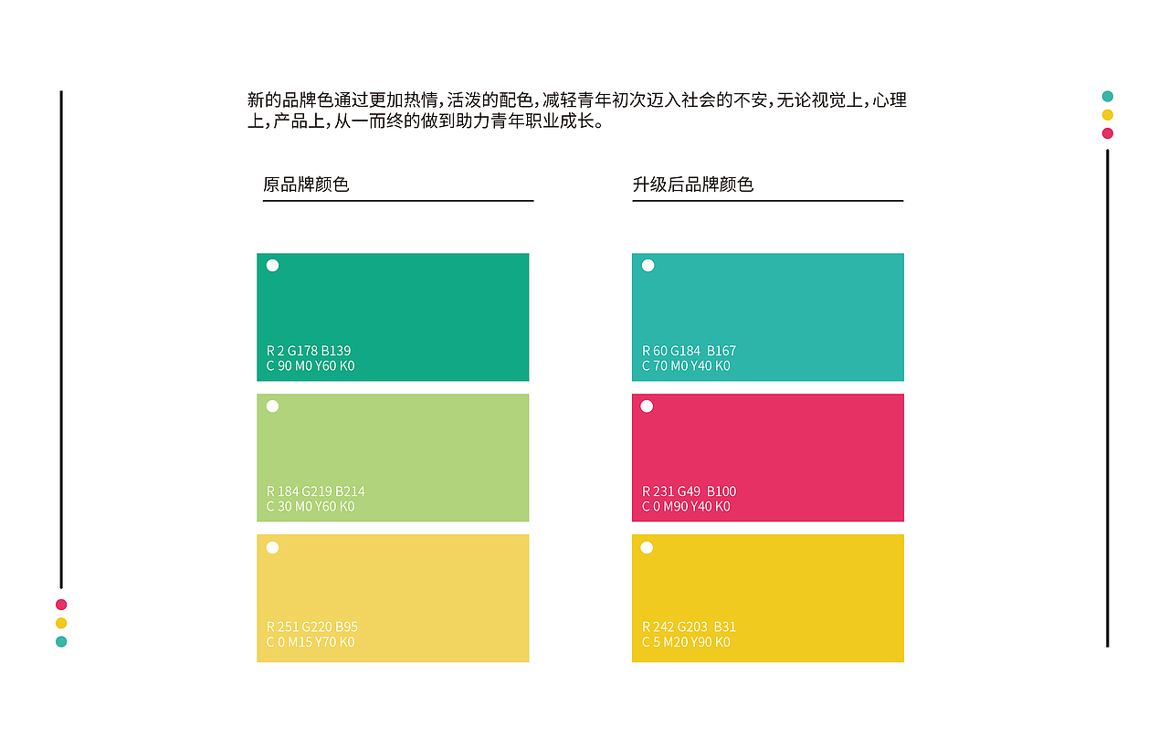 品牌升级方案(招聘/培训平台)