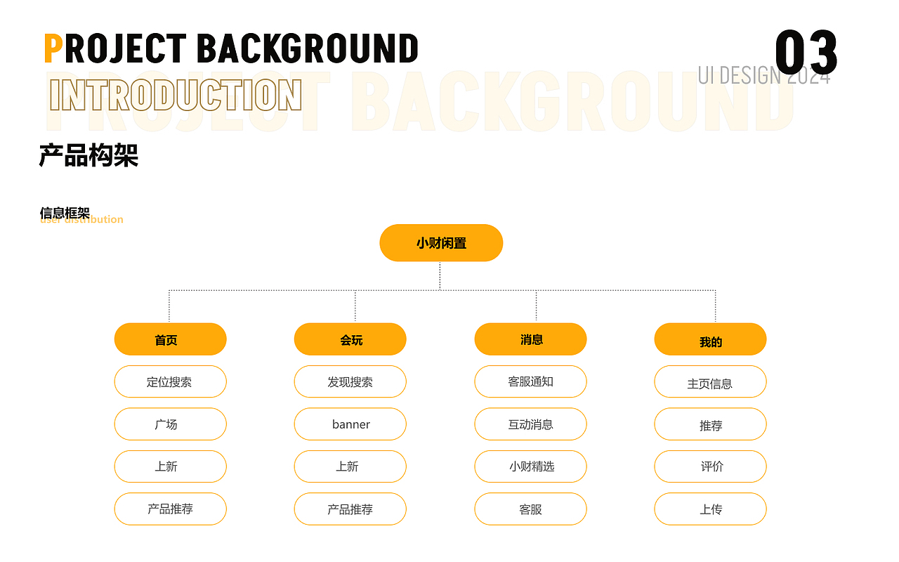 个人作品集（图ZMzY4MDQ1OTY4） - APP界面 - 站酷设计师金晋安原创素材 - 站酷ZCOOL