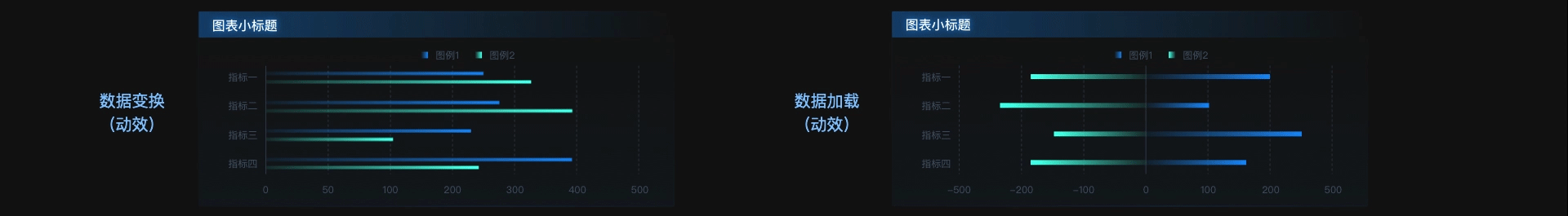 大屏可视化组件规范设计（图ZMzA0ODM2MjQw） - 软件界面 - 站酷设计师沈丿原创素材 - 站酷ZCOOL