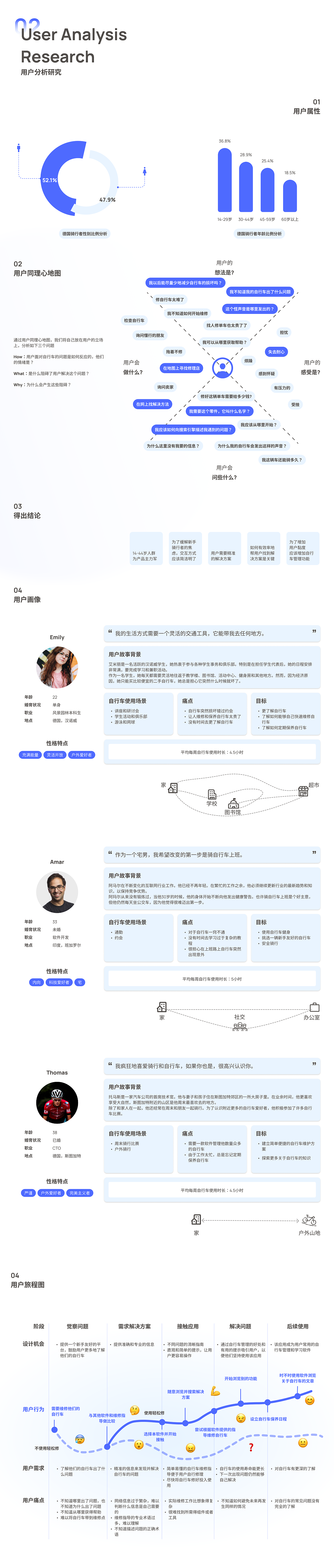 轻松修（图ZMzM2MTAzNTM2） - 交互/UE - 站酷设计师Frueher原创素材 - 站酷ZCOOL