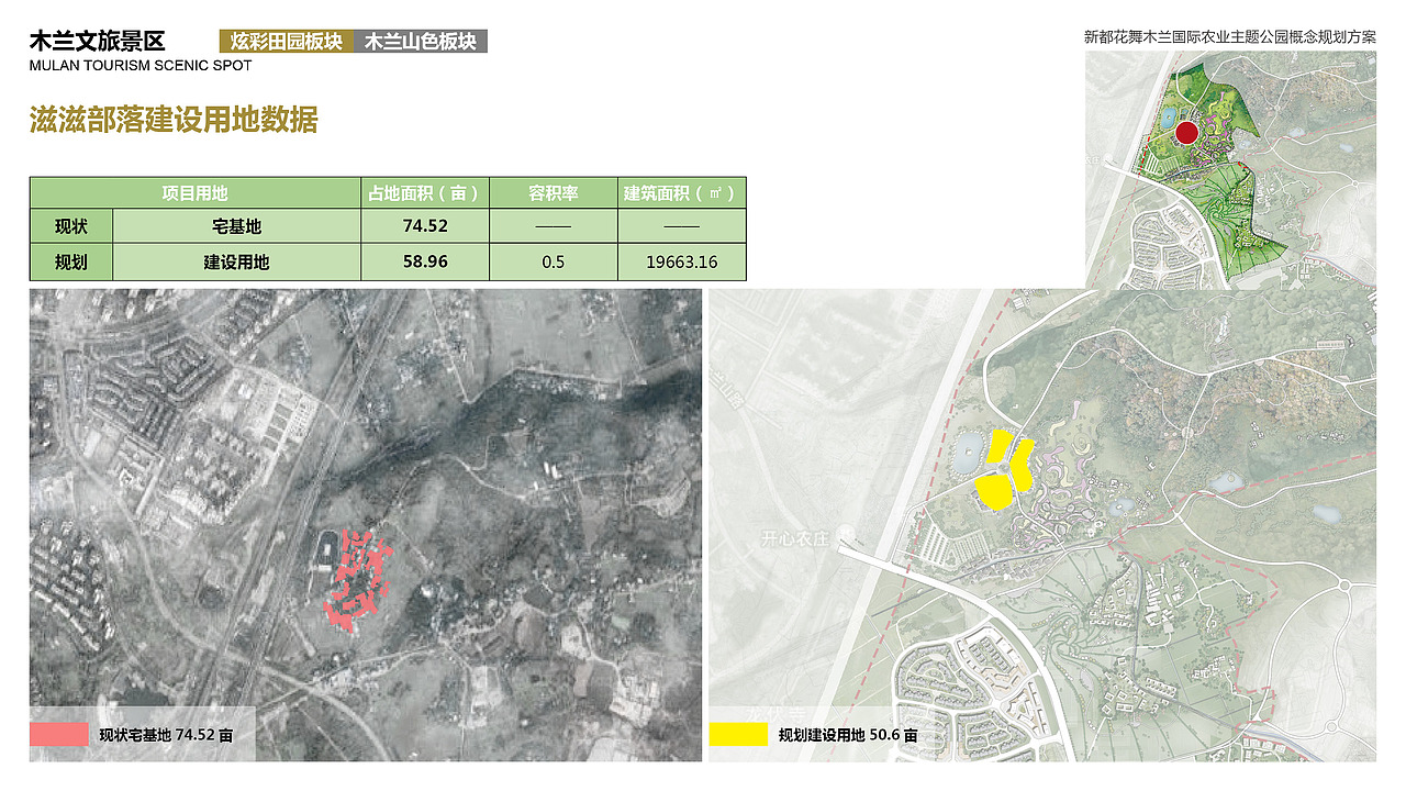 乡村文旅方案文本丨新都花舞木兰国际农业主题公园（图ZMzQ2MjgzMjQ4） - 景观设计 - 站酷设计师小小小樱子原创素材 - 站酷ZCOOL