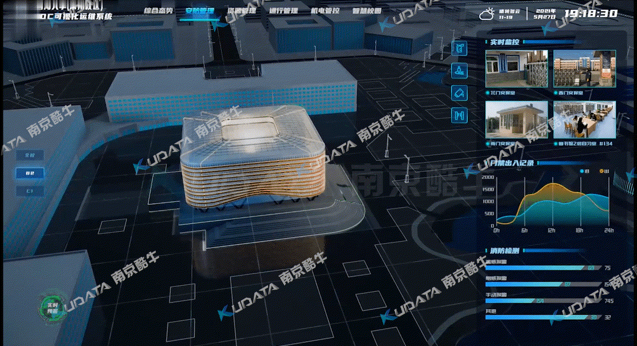 【可视化】智慧校园可视化运维平台（图ZMjk3MzA5NzMy） - 场景 - 站酷设计师KUDATA数据酷原创素材 - 站酷ZCOOL