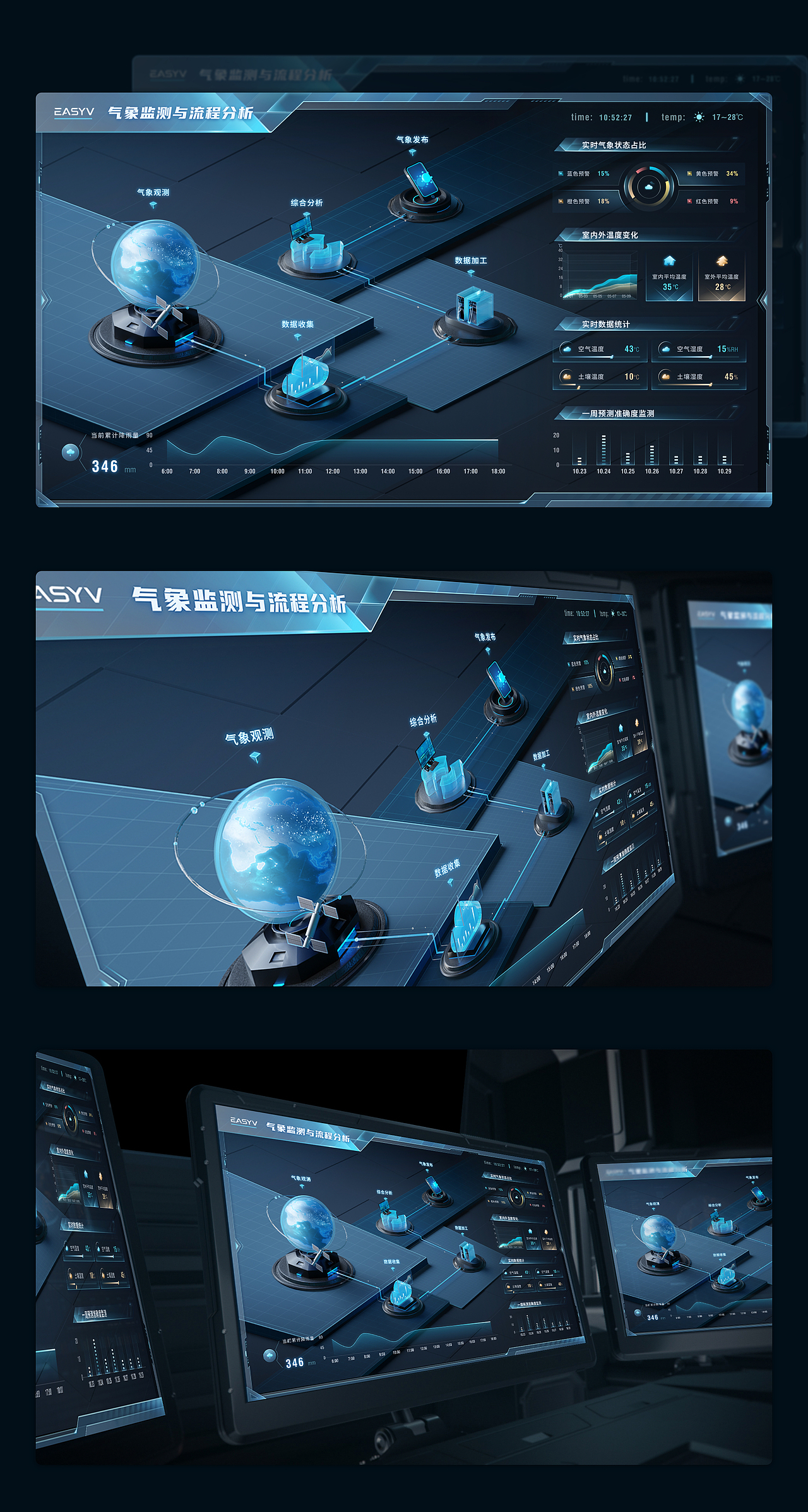 易知微VED设计团队|2023年数字孪生可视化作品盘点#1(图ZMzU4NTE5MTEy) - 其他UI - 站酷设计师EasyV数字孪生原创素材 - 站酷ZCOOL