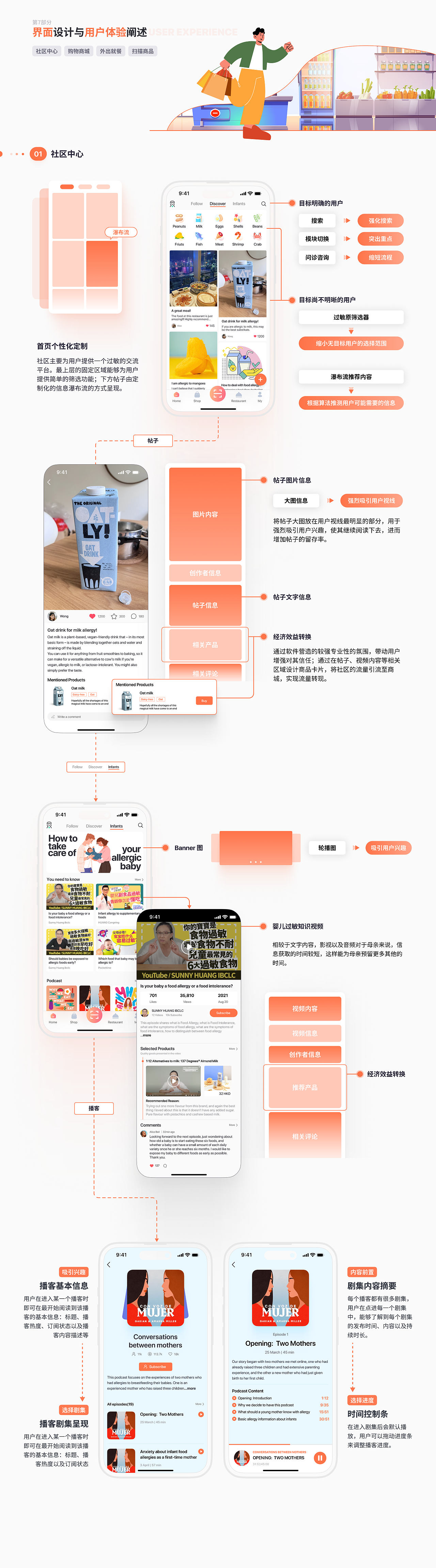 AllerEase：改善过敏人群购物、就餐等体验的数字平台（图ZMzMzMjYyMTM2） - 交互/UE - 站酷设计师Benisaac原创素材 - 站酷ZCOOL