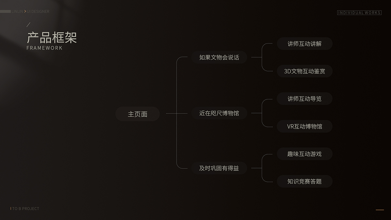 小学历史教育大屏UI设计（图ZMzY0MjM3OTA0） - APP界面 - 站酷设计师林林视觉研究所原创素材 - 站酷ZCOOL