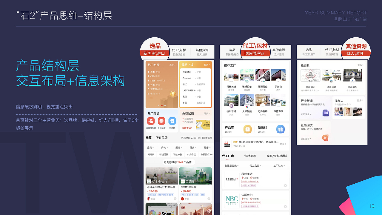 2021年终总结汇报