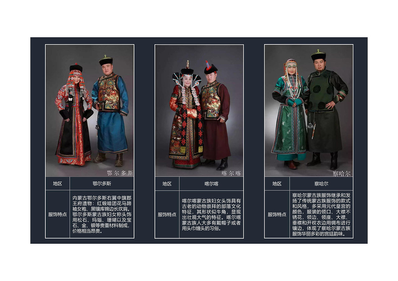 《鄂尔多斯游客服务中心》展厅 展馆 文旅设计方案(图ZMzM0ODczMzY0) - 展陈设计 - 站酷设计师蛮好小柒展示设计原创素材 - 站酷ZCOOL